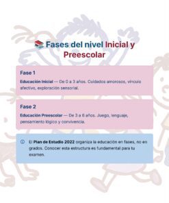 Guía de Estudio Admisión EDUCACION INICIAL Y PREESCOLAR- USICAMM 2026 - 2027 + (Simulador 90 Reactivos) 23 Infografía titulada