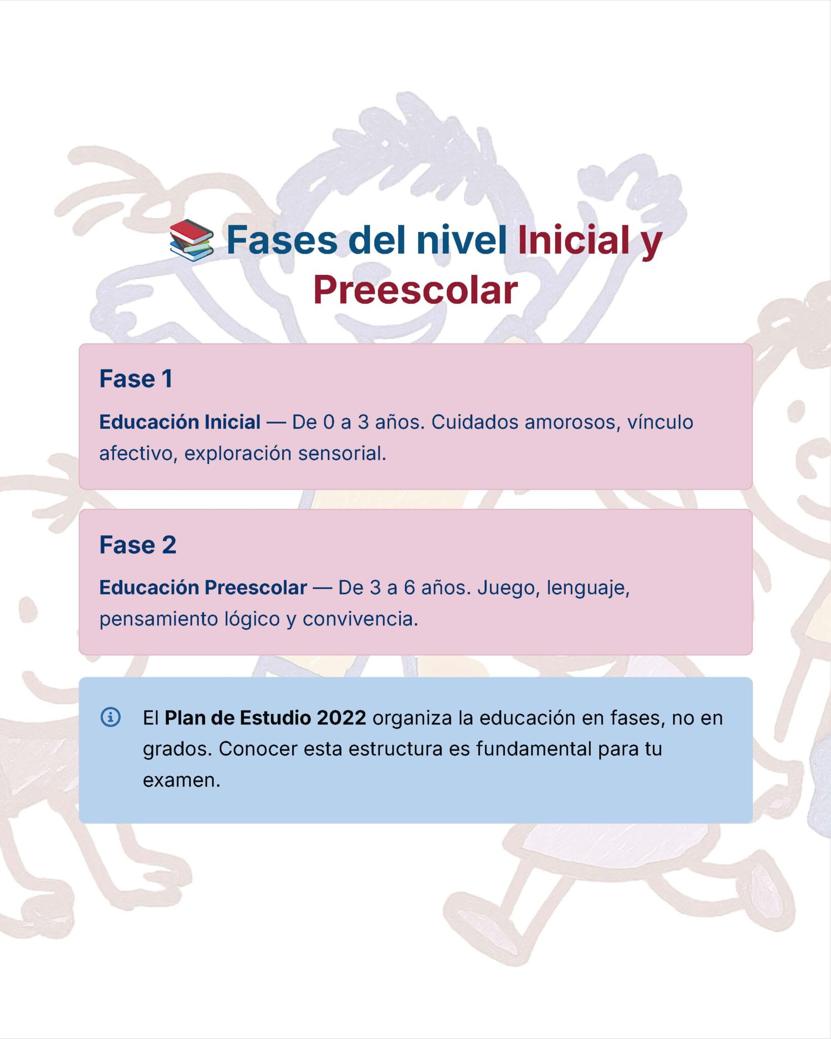 Guía de Estudio Admisión EDUCACION INICIAL Y PREESCOLAR- USICAMM 2026 - 2027 + (Simulador 90 Reactivos) 3 Infografía titulada "Fases del nivel Inicial y Preescolar" que muestra dos fases para la educación inicial, con breves descripciones y una nota sobre la importancia del Plan de Estudios 2022. El fondo tiene dibujos infantiles difuminados.