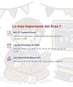 Guía de Estudio Admisión EDUCACIÓN PRIMARIA - USICAMM 2026 - 2027 + (Simulador 90 Reactivos) 25 Resumen de leyes clave del Área 1 educativa: Artículo 3° Constitucional sobre derecho a la educación; Ley de Derechos de NNA con artículos principales; Ley General de Educación con artículos relevantes. Fondo ilustrado de niña leyendo.