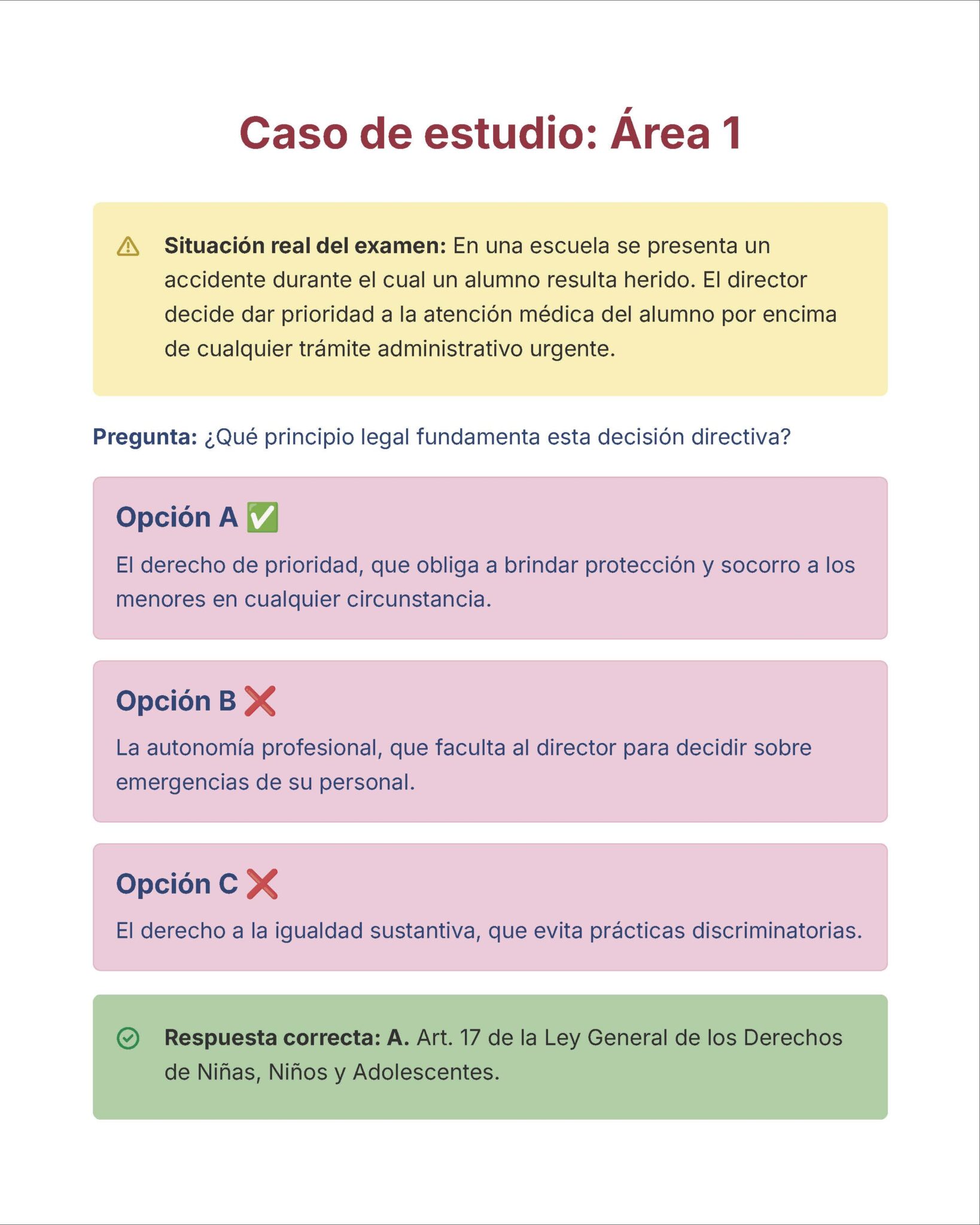 Guía de Estudio Admisión EDUCACIÓN PRIMARIA - USICAMM 2026 - 2027 + (Simulador 90 Reactivos) 15 Se muestra un caso práctico sobre un accidente escolar. Se presentan tres opciones de respuesta, siendo correcta la opción A. Un recuadro verde en la parte inferior muestra la base jurídica: Art. 17 de la ley mexicana de los derechos del niño.