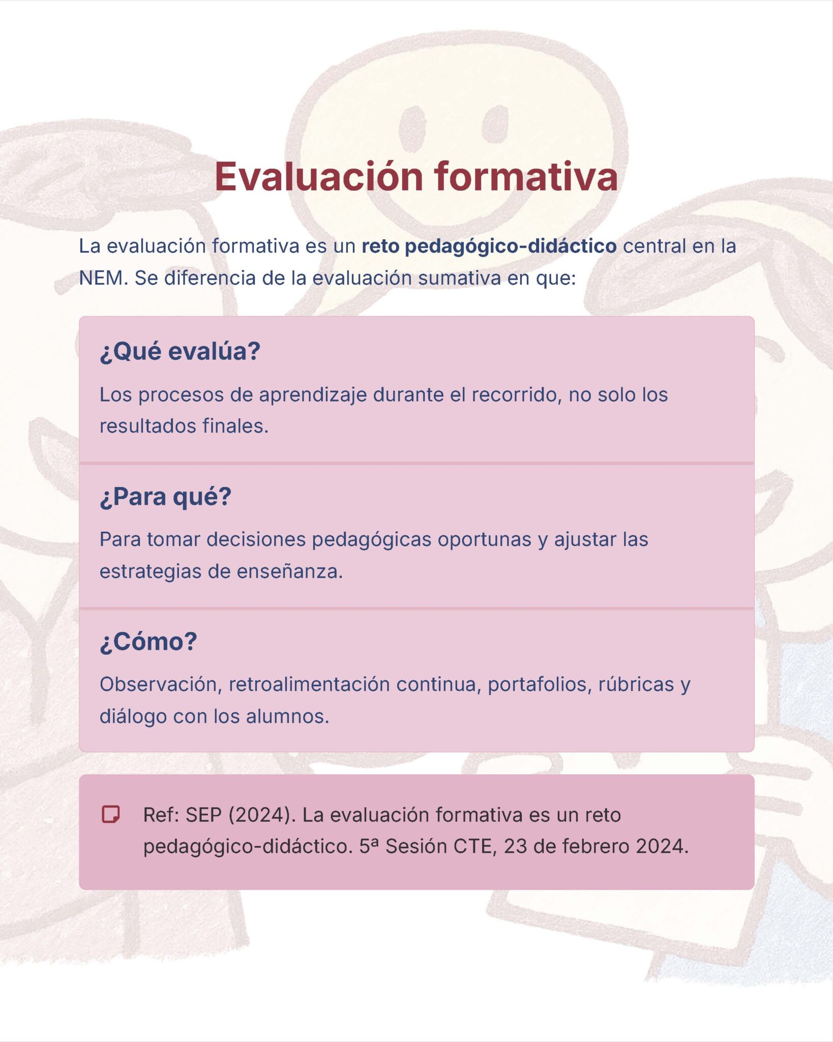 Guía de Estudio Admisión EDUCACIÓN PRIMARIA - USICAMM 2026 - 2027 + (Simulador 90 Reactivos) 20 Infografía titulada "Evaluación formativa" en la que se explica que la evaluación formativa es un reto pedagógico clave en la NEM, que se centra en los procesos de aprendizaje, apoya las decisiones docentes oportunas y utiliza la observación y la retroalimentación.