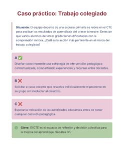 Guía de Estudio Admisión EDUCACIÓN PRIMARIA - USICAMM 2026 - 2027 + (Simulador 90 Reactivos) 29 Texto en español que describe cómo un equipo escolar debe abordar las dificultades de lectura de los alumnos, con tres opciones de respuesta marcadas A (verde, correcta), B (rosa) y C (rosa). Un recuadro verde en la parte inferior explica la respuesta correcta.