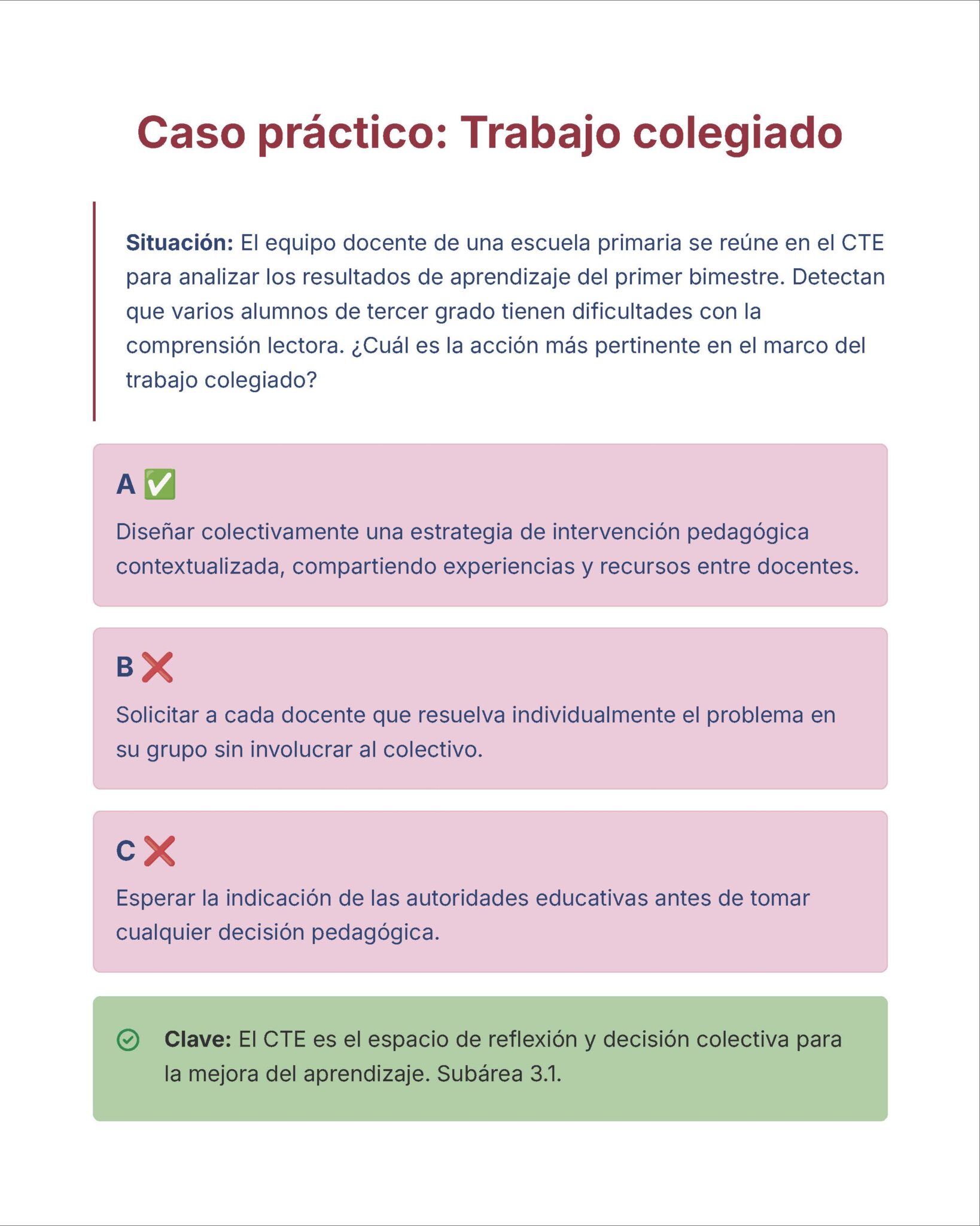 Guía de Estudio Admisión EDUCACIÓN PRIMARIA - USICAMM 2026 - 2027 + (Simulador 90 Reactivos) 9 Texto en español que describe cómo un equipo escolar debe abordar las dificultades de lectura de los alumnos, con tres opciones de respuesta marcadas A (verde, correcta), B (rosa) y C (rosa). Un recuadro verde en la parte inferior explica la respuesta correcta.