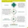 Taller “Evaluación Diagnóstica NEM” | Ejercicios Integradores del Aprendizaje EIA 2026 – 2027 (Contestado) 19 Guia CONTESTADA Taller de Evaluacion Diagnostica MD 2024 2025 Pagina 40 Pagina 08 1