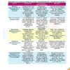 Taller “Evaluación Diagnóstica NEM” | Ejercicios Integradores del Aprendizaje EIA 2026 – 2027 (Contestado) 29 Guia CONTESTADA Taller de Evaluacion Diagnostica MD 2024 2025 Pagina 40 Pagina 72 1