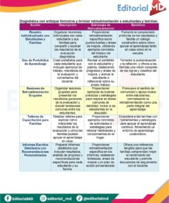 Guia CONTESTADA Taller de Evaluacion Diagnostica MD 2024 2025 Pagina 40 Pagina 72 1