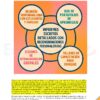 Taller “Evaluación Diagnóstica NEM” | Ejercicios Integradores del Aprendizaje EIA 2026 – 2027 (Contestado) 30 Guia CONTESTADA Taller de Evaluacion Diagnostica MD 2024 2025 Pagina 40 Pagina 73 1