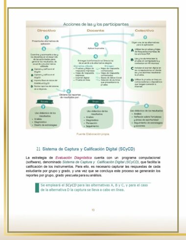 Una diapositiva de presentación que describe el Sistema de Evaluación y Puntuación Digital (SCyCD). En la parte superior hay un diagrama de flujo que detalla las acciones de los participantes en el sistema. A continuación se muestra un texto que explica la funcionalidad del sistema, incluido Taller Autogestivo Evaluación Diagnóstica Contestado 2023-2024 (Todas las Respuestas) para la autogestión, y una nota que enfatiza la importancia de capturar respuestas alternativas en las evaluaciones diagnósticas contestadas.