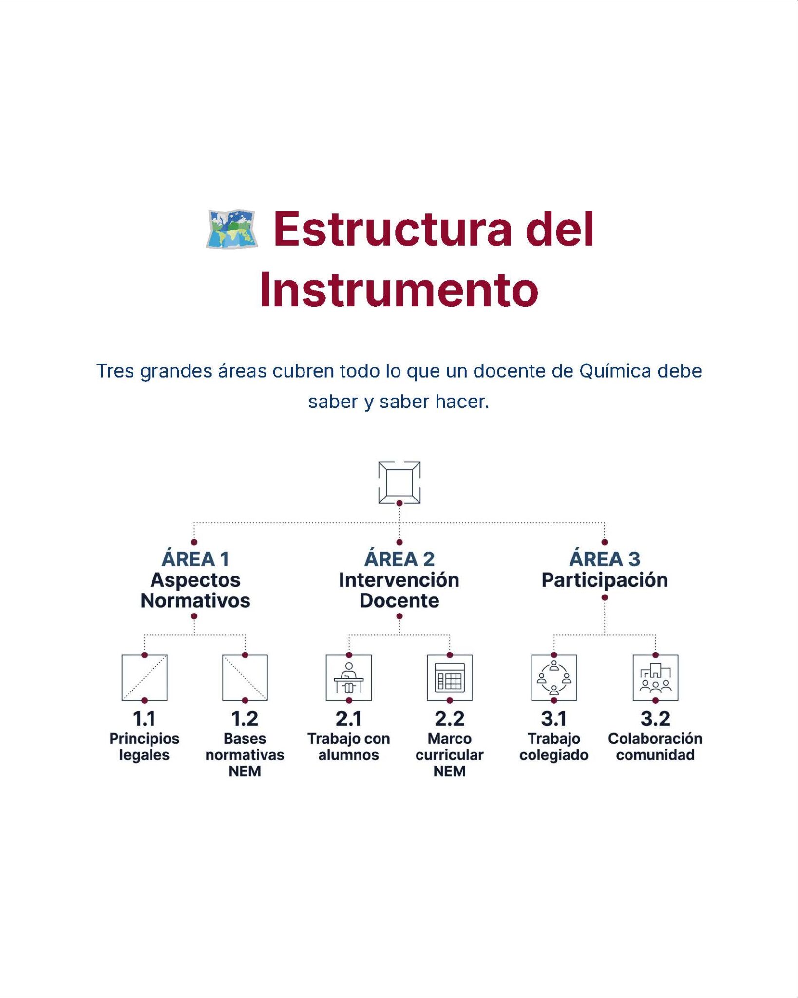 Guía de Estudio Admisión QUÍMICA Educación Secundaria- USICAMM 2026 - 2027 + (Simulador 90 Reactivos) 8 Guía de Estudio Admisión QUÍMICA Educación Secundaria- USICAMM 2026 - 2027 + (Simulador 90 Reactivos) - Image 8