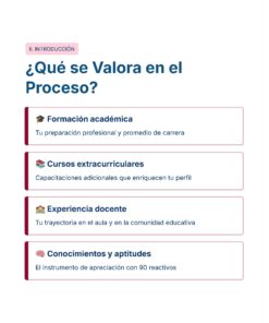 Guía de Estudio Admisión Técnico Docente Educación Especial - USICAMM 2026 - 2027 + (Simulador 90 Reactivos) 14 Infografía titulada