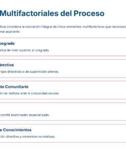 Infografía titulada 