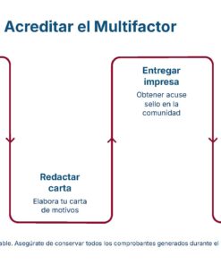 Diagrama de flujo titulado 