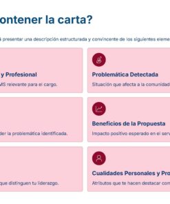 Seis recuadros rosas con títulos y descripciones sobre el contenido de una carta: trayectoria académica, problemática detectada, estrategia de solución, beneficios de la propuesta, principios y liderazgo, cualidades personales y profesionales.