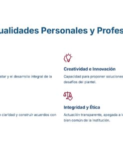 Aspecto 6: Cualidades personales y profesionales destacables. Incluye empatía y vocación, comunicación efectiva, creatividad e innovación, e integridad y ética, cada una con iconos y descripciones breves.