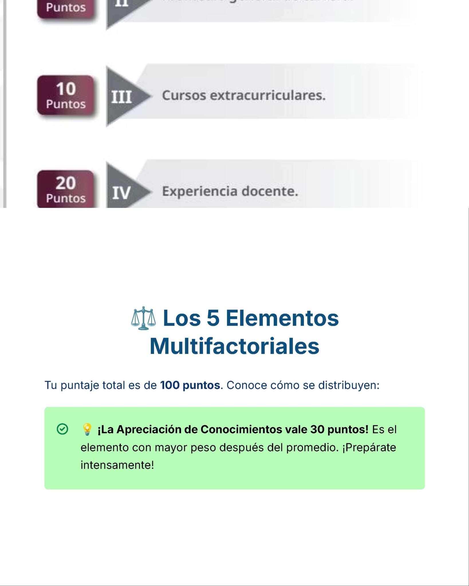 Guía de Estudio Admisión MATEMÁTICAS Educación Secundaria- USICAMM 2026 - 2027 + (Simulador 90 Reactivos) 5 Gráfico que muestra un sistema de puntuación con 5 elementos multifactoriales. El texto resaltado señala que la "Apreciación del conocimiento" vale 30 puntos, lo que la convierte en el factor más valioso después de la media.