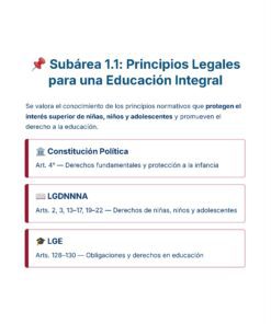 Guía de Estudio Admisión MATEMÁTICAS Educación Secundaria- USICAMM 2026 - 2027 + (Simulador 90 Reactivos) 22 Infografía titulada