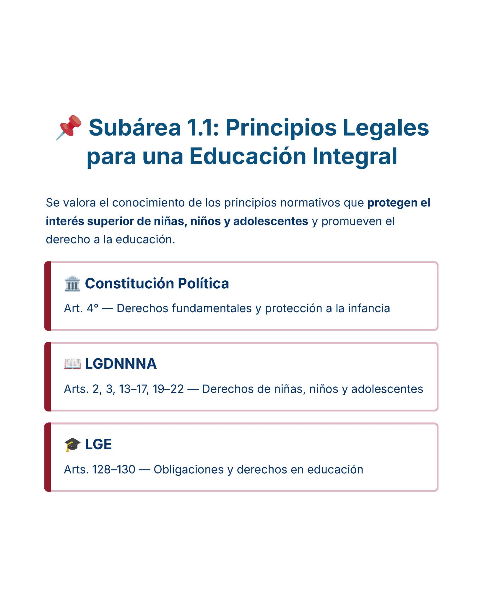 Guía de Estudio Admisión MATEMÁTICAS Educación Secundaria- USICAMM 2026 - 2027 + (Simulador 90 Reactivos) 11 Infografía titulada "Subárea 1.1: Principios Legales para una Educación Integral". Enumera documentos legales: Constitución Política (Art. 4º), LGDNNA (varios artículos), y LGE (Arts. 128-130) relacionados con los derechos educativos de los niños.