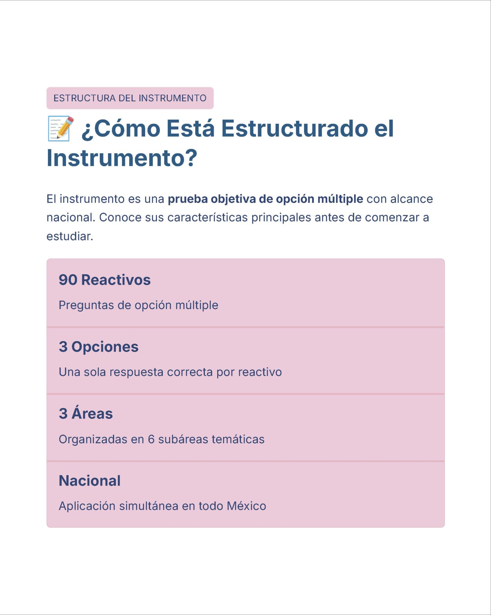 Guía de Estudio Admisión Español Educación Secundaria- USICAMM 2026 - 2027 + (Simulador 90 Reactivos) 4 Infografía sobre la estructura de un instrumento de opción múltiple con 90 reactivos, 3 opciones por pregunta, 3 áreas temáticas y aplicación nacional en México.