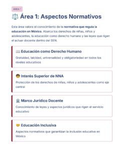 Guía de Estudio Admisión Español Educación Secundaria- USICAMM 2026 - 2027 + (Simulador 90 Reactivos) 12 Un gráfico titulado