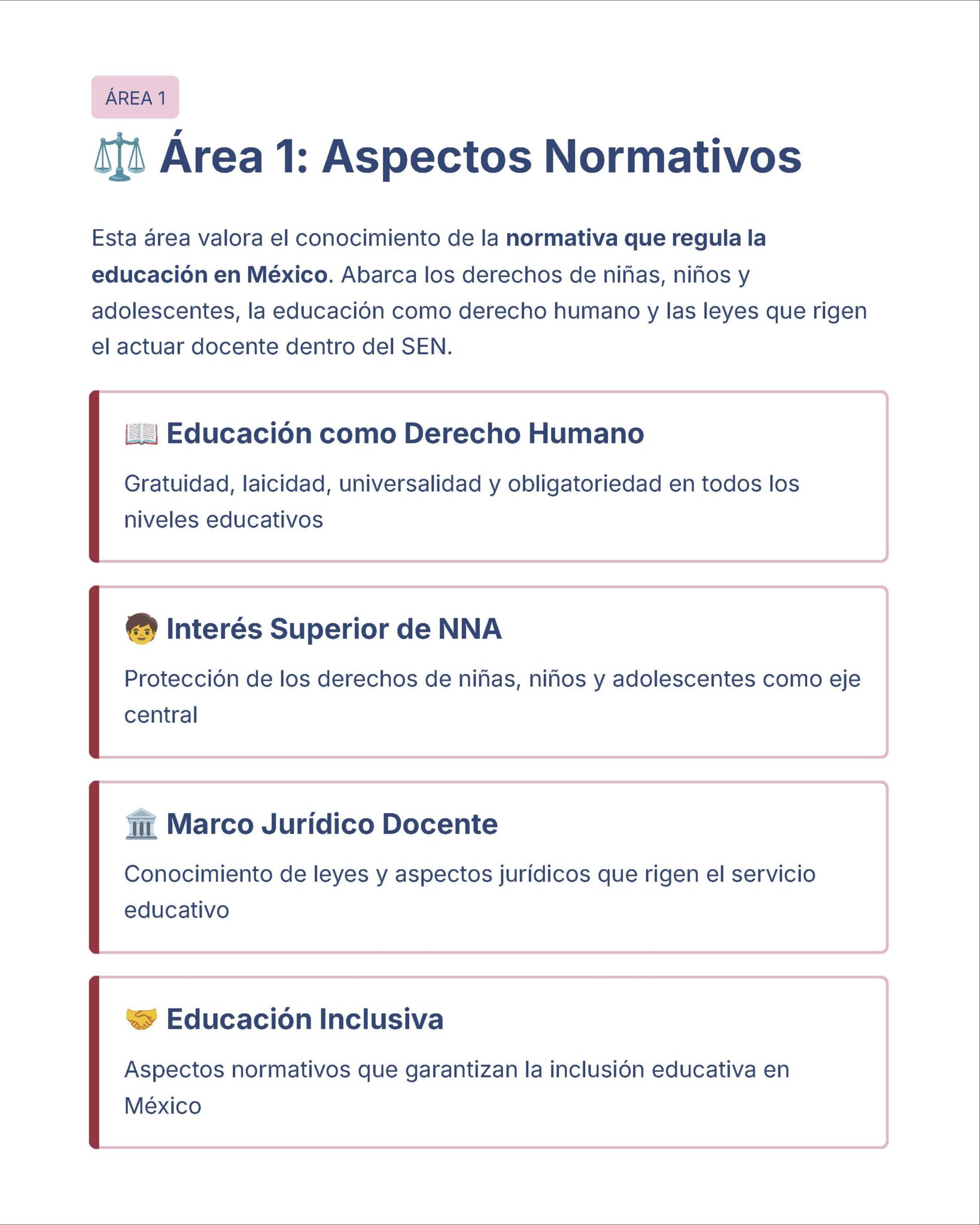 Guía de Estudio Admisión Español Educación Secundaria- USICAMM 2026 - 2027 + (Simulador 90 Reactivos) 2 Un gráfico titulado "Área 1: Aspectos Normativos" describe la importancia de comprender las leyes educativas en México. Cuatro secciones describen la educación como un derecho humano, los derechos del niño, los marcos legales para los maestros y la educación inclusiva.