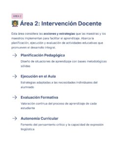 Guía de Estudio Admisión Español Educación Secundaria- USICAMM 2026 - 2027 + (Simulador 90 Reactivos) 18 Gráfico informativo titulado
