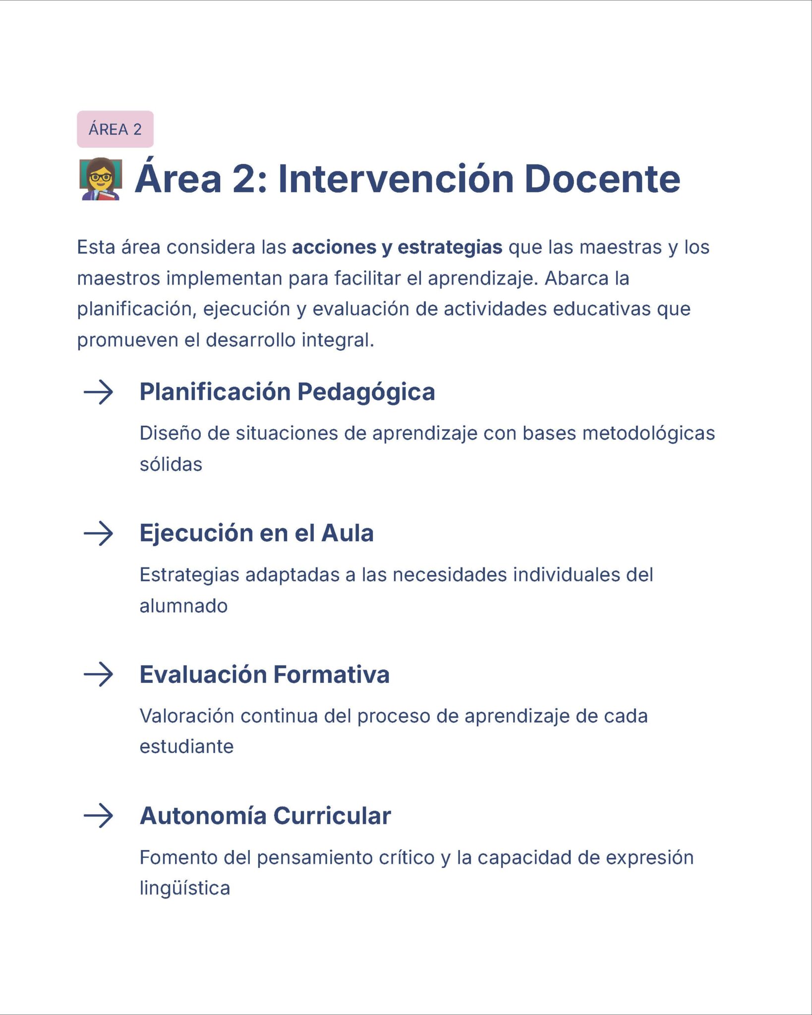 Guía de Estudio Admisión Español Educación Secundaria- USICAMM 2026 - 2027 + (Simulador 90 Reactivos) 8 Gráfico informativo titulado "Área 2: Intervención Docente" que describe acciones y estrategias para la enseñanza, incluyendo la planificación pedagógica, la ejecución en el aula, la evaluación formativa y la autonomía curricular.