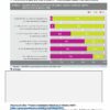 Programa Analítico Anual HISTORIA 1 Secundaria 28 Una infografía sobre la igualdad de género en México, que destaca la representación de las mujeres en los consejos municipales en diferentes estados en 2006. El texto incita a los estudiantes a considerar puntos de vista sobre la igualdad de género, y una tarea requiere analizar un video sobre los roles de las mujeres en la televisión mexicana de los años cincuenta. Parte del Programa Analítico Anual HISTORIA 1 Secundaria 1º (Ciclo Escolar 2023 – 2024).
