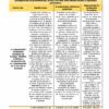 Programa Analítico Anual HISTORIA 3 Secundaria 3º (Ciclo Escolar 2023 – 2024) 28 El documento titulado “Programa Analítico Anual HISTORIA 3 Secundaria 3º (Ciclo Escolar 2023 – 2024)” incluye secciones sobre contenidos del curso, justificaciones, lineamientos generales de enseñanza y sugerencias. Un área de enfoque descrita es la construcción de Estados-nación en Europa, América y México.