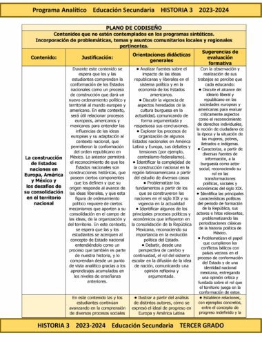 El documento titulado “Programa Analítico Anual HISTORIA 3 Secundaria 3º (Ciclo Escolar 2023 – 2024)” incluye secciones sobre contenidos del curso, justificaciones, lineamientos generales de enseñanza y sugerencias. Un área de enfoque descrita es la construcción de Estados-nación en Europa, América y México.