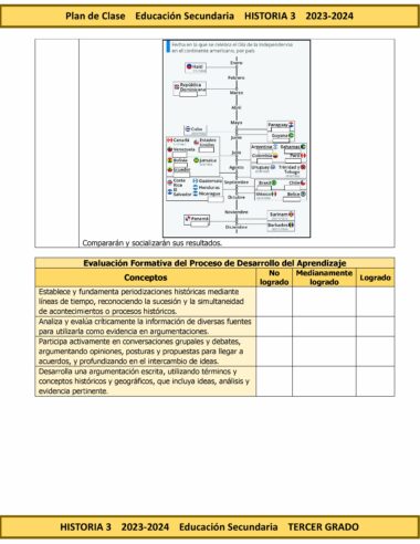 Una imagen de un Programa Analítico Anual HISTORIA 3 Secundaria 3º (Ciclo Escolar 2023 – 2024) para HISTORIA 3 Secundaria, en el marco del Ciclo Escolar 2023–2024. Incluye objetivos, criterios de evaluación, formato de evaluación y una escala de calificación (No Logrado, Logrado Parcialmente, Logrado). Decorado con gráficos ilustrativos.
