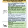Programa Analítico Anual HISTORIA 3 Secundaria 3º (Ciclo Escolar 2023 – 2024) 22 Un documento de borde amarillo titulado