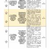 Programa Analítico Anual HISTORIA 3 Secundaria 3º (Ciclo Escolar 2023 – 2024) 23 Una hoja de programación para el Programa Analítico Anual HISTORIA 3 Secundaria 3º (Ciclo Escolar 2023 – 2024) describe temas y sesiones durante las semanas de septiembre de 2023. Incluye temas como los orígenes de la humanidad, las civilizaciones antiguas y sus contribuciones. El Programa Analítico está dividido en semanas, con recuento de sesiones y descripciones detalladas.