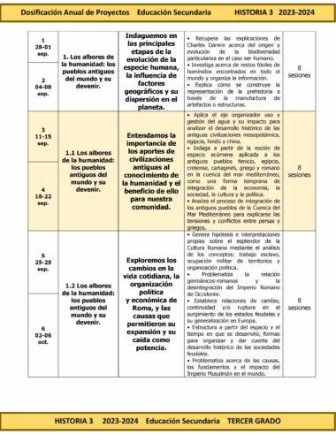 Una hoja de programación para el Programa Analítico Anual HISTORIA 3 Secundaria 3º (Ciclo Escolar 2023 – 2024) describe temas y sesiones durante las semanas de septiembre de 2023. Incluye temas como los orígenes de la humanidad, las civilizaciones antiguas y sus contribuciones. El Programa Analítico está dividido en semanas, con recuento de sesiones y descripciones detalladas.