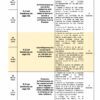 Programa Analítico Anual HISTORIA 3 Secundaria 3º (Ciclo Escolar 2023 – 2024) 24 Un documento de planificación docente para una clase de historia de secundaria. La programación del Programa Analítico Anual TELESECUNDARIA TERCER GRADO (Ciclo Escolar 2023 – 2024) cubre temas como