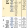 Programa Analítico Anual HISTORIA 3 Secundaria 3º (Ciclo Escolar 2023 – 2024) 27 Un cronograma de cursos para el Programa Analítico Anual HISTORIA 3 Secundaria 3º (Ciclo Escolar 2023 – 2024), que cubre las semanas 8-24. Los temas incluyen sociedad feudal, rutas marítimas, debates, aplicaciones tecnológicas, pensamiento crítico y conciencia. Establecido en un formato de cuadrícula amarilla con descripciones detalladas para cada semana.
