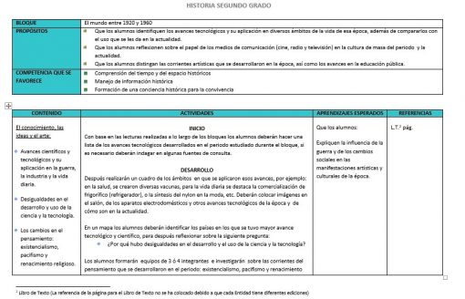 Historia 2 T 7