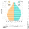 Examen tercer trimestre sexto grado de primaria