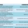 Descripción: Un cuadro que describe las causas y consecuencias de problemas sociales y económicos históricos en un país de habla hispana. Las 