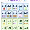 Memoramas de Tablas de multiplicar para imprimir. 4 Colorida tabla de multiplicar del 4 en español, con tarjetas ilustradas con ecuaciones como 4×1, 4×2, etc., cada una emparejada con objetos o números que representan las respuestas, diseñada para el aprendizaje de los niños.
