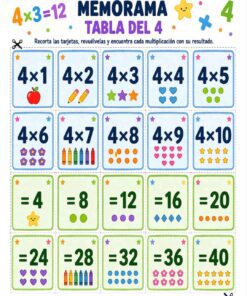 Colorida tabla de multiplicar del 4 en español, con tarjetas ilustradas con ecuaciones como 4×1, 4×2, etc., cada una emparejada con objetos o números que representan las respuestas, diseñada para el aprendizaje de los niños.
