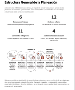 Infografía titulada 
