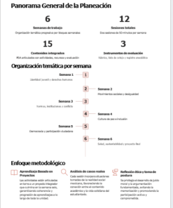 Una infografía en español resume un programa educativo de 6 semanas con 12 sesiones y 15 contenidos, detallando los temas semanales y una metodología basada en el análisis de casos, el aprendizaje activo y el trabajo en equipo.