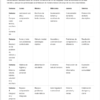 Cuadernos de Cierre, Recuperación y Nivelación 2° Primaria | Material Digital NEM 10 Organización de las cuatro semanas intensivas: programa diario de lectura, escritura, matemáticas y habilidades sociales.