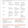 Cuadernos de Cierre, Recuperación y Nivelación 5° Primaria | Material Digital NEM 10 Organización de las cuatro semanas intensivas con temas, objetivos y fichas detalladas de los requisitos diarios y los materiales.