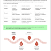 Cuadernos de Cierre, Recuperación y Reforzamiento 1° Preescolar | Material Digital NEM 8 Infografía y tabla con el plan de estudios intensivo de cuatro semanas: temáticas, áreas de desarrollo y campos de aprendizaje.