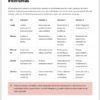 Cuadernos de Cierre, Recuperación y Reforzamiento 1° Telesecundaria | Material Digital NEM 8 Programa de 4 semanas intensivas con actividades diarias y una nota sobre la integración curricular.