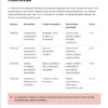 Cuadernos de Cierre, Recuperación y Reforzamiento Telesecundaria Completa | 1° 2° y 3° | Material Digital NEM 7 Organización de las cuatro semanas intensivas con temas, áreas de estudio, objetivos y fichas de trabajo para la finalización del curso.