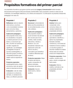 Planeaciones Didácticas Lengua y Comunicación I Bachillerato MCCEMS (Plan 2025) | Programa Analítico y Planeaciones Editables en Word 6 Imagen 1 158
