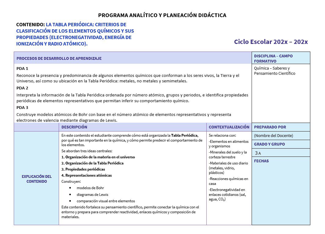 Química 3: Programa Analítico, Planeaciones y Recursos Didácticos 2 Cuadro en el que se esquematiza un plan de enseñanza de la química para la tabla periódica, incluyendo resultados de aprendizaje, evaluación y contextualización para alumnos de 3er año de bachillerato en el ciclo escolar 2022-2023.