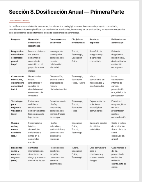 Planeaciones Interdisciplinarias NEM 1° Secundaria 2026-2027 | De lo Humano y lo Comunitario – Todo el Ciclo Escolar Mes por Mes 2 Planeaciones Interdisciplinarias NEM 1° Secundaria 2026-2027 | De lo Humano y lo Comunitario – Todo el Ciclo Escolar Mes por Mes - Image 2